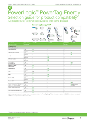 PowerLogic PowerTag Energy - Selection guide