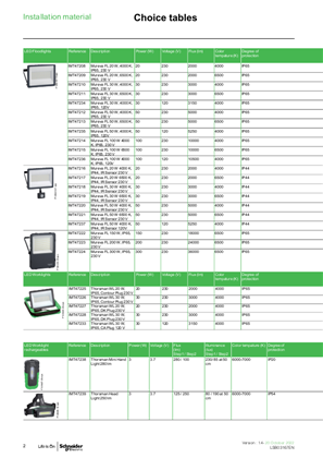 DIY catalogue fixing & tool for electricians