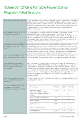 Schneider OffGrid 300-700W FAQ 